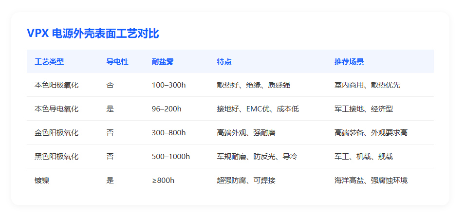 VPX表面工艺.png VPX表面工艺.png